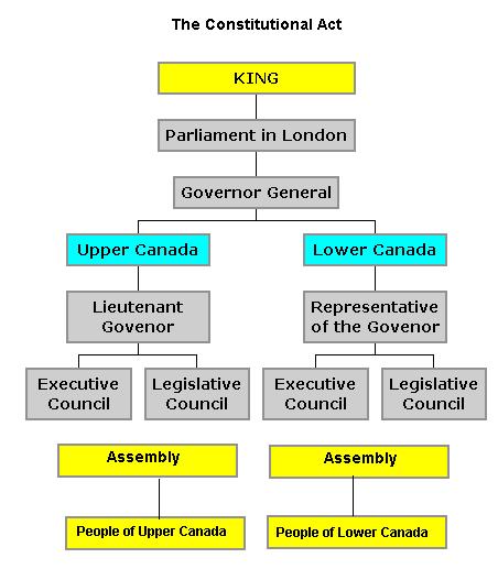 canadian government structure